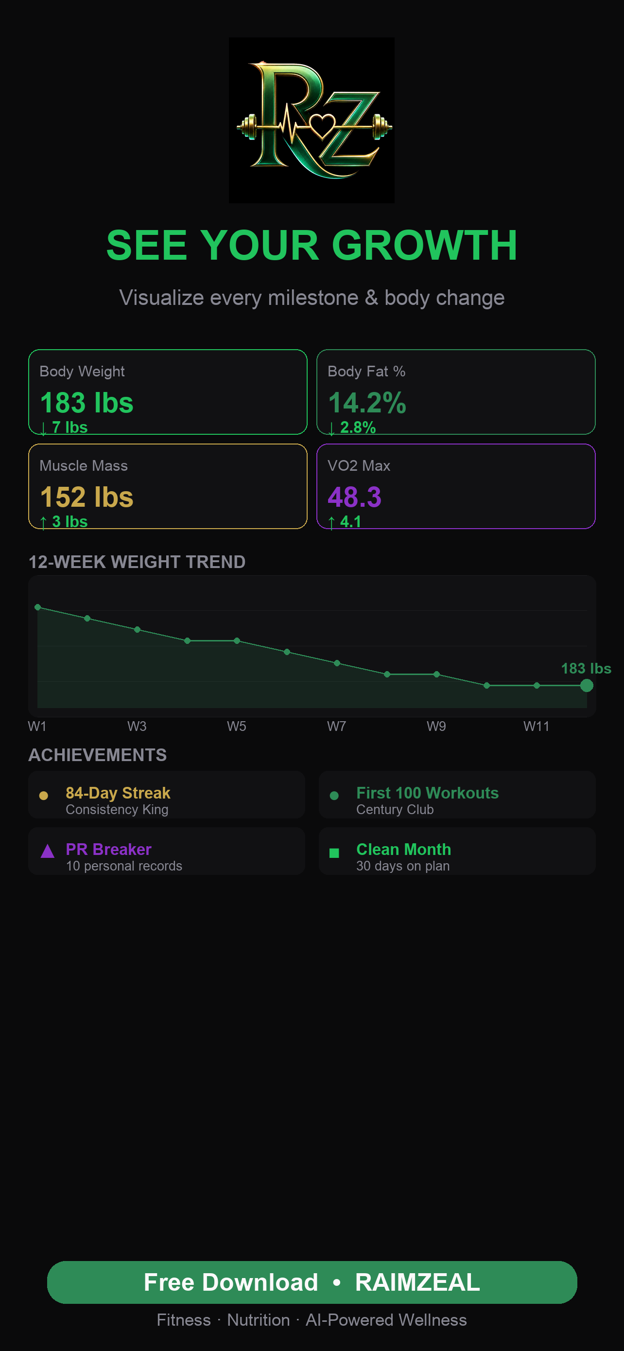 The RAIMZEAL progress screen showing logged meals and habit trends over several weeks